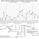 County-Public-Works-Complaints-vs
